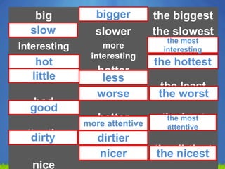 Slowly Comparative Activities comparatives and superlatives | PPTX