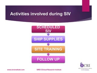 Activities involved during SIV
SCHEDULED
SIV
SHIP SUPPLIES
SITE TRAINING
FOLLOW UP
www.siroinstitute.com SIRO Clinical Research Institute
 