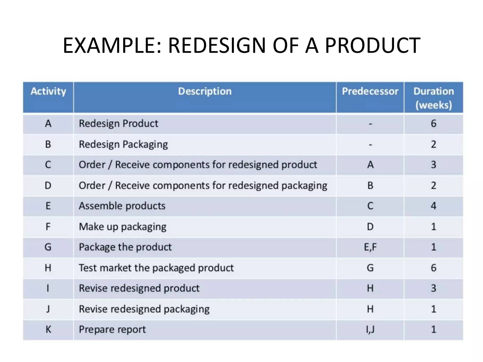 EXAMPLE: REDESIGN OF A PRODUCT
 