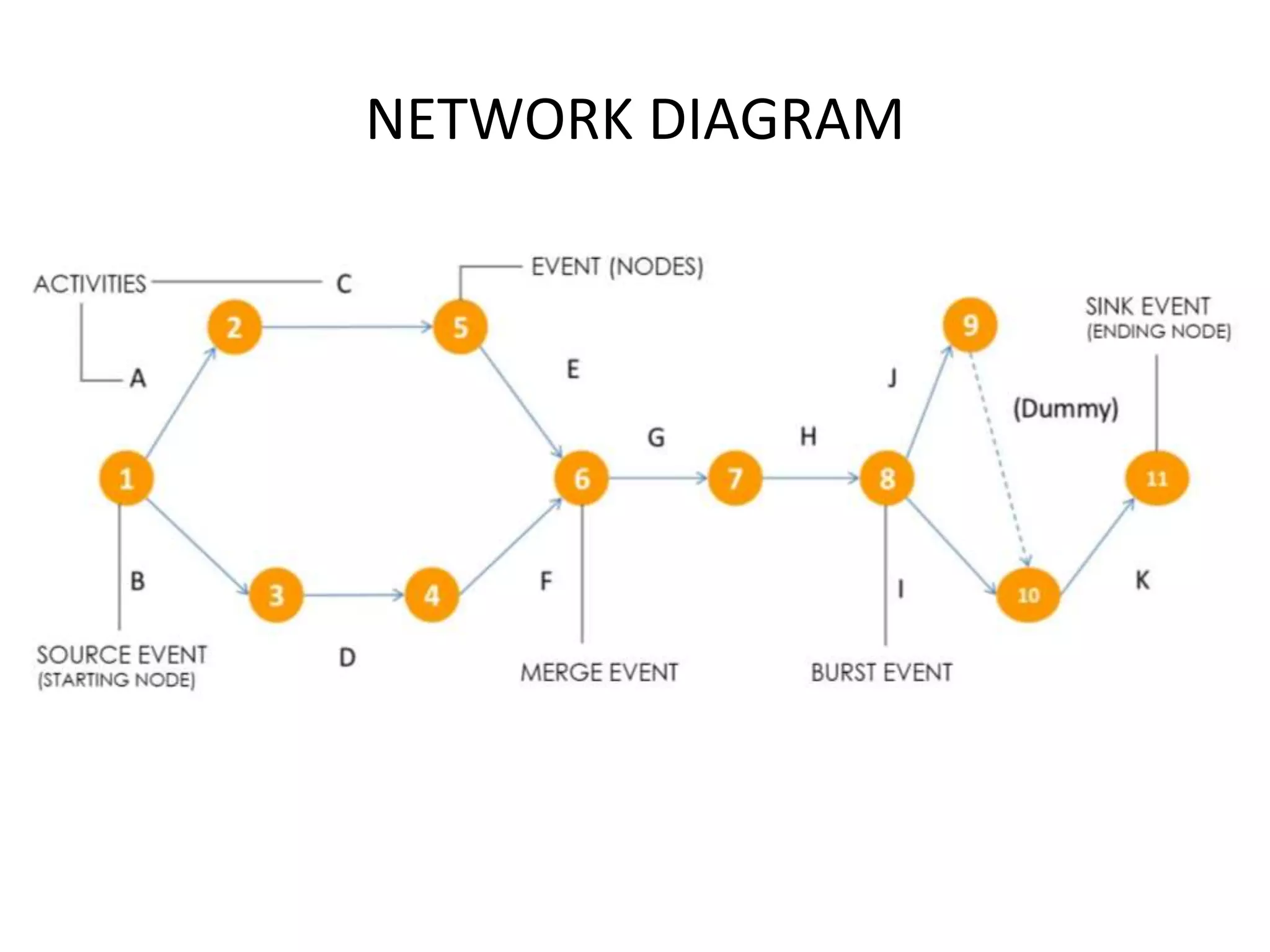 NETWORK DIAGRAM
 