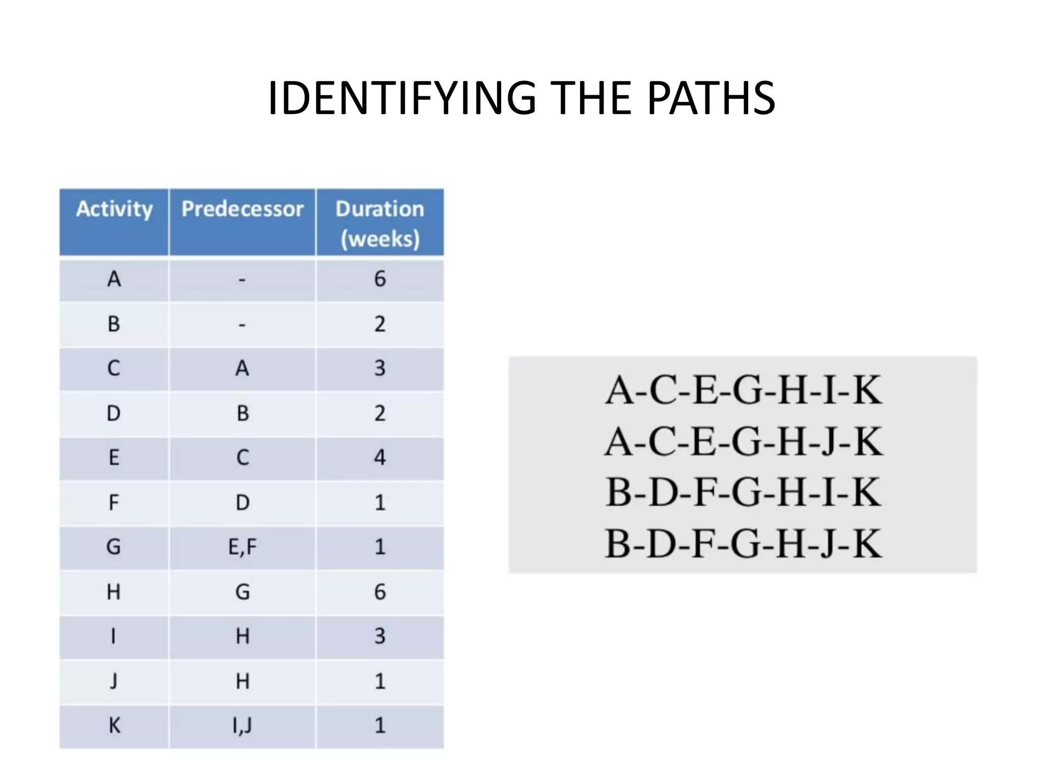 IDENTIFYING THE PATHS
 