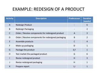 EXAMPLE: REDESIGN OF A PRODUCT
 