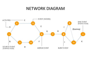 NETWORK DIAGRAM
 