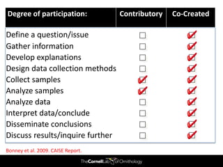 Degree of participation:            Contributory   Co-Created

 Science
Define a question/issue
Gather information
Develop explanations
                                        +             ≈
Design data collection methods
 Society
Collect samples
Analyze samples
Analyze data
                                        ≈             +
 Individuals
Interpret data/conclude
Disseminate conclusions
Discuss results/inquire further
                                        ≈             +
Bonney et al. 2009. CAISE Report.
 