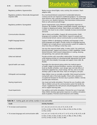 R-98 RESOURCE CHAPTER 6
Regulatory problems: Hypersensitive Reduce excess stimuli (light, noise, activity). Be consistent. Teach
adaptive skills.
Regulatory problems: Motorically disorganized/
impulsive skills
Do a functional behavior assessment if undesirable behaviors
continue and do not respond to traditional guidance. Try reinforcing
quiet behavior with a special audiotape (turn off the tape if the child
cries and so on). Redirect behavior. Give intermittent reinforcement.
Work on self-control and self-image.
Regulatory problems: Dysregulated Ignore inappropriate crying. Reinforce appropriate responses to
situations. Be available. Develop a predictable schedule, especially as
it relates to sleeping and eating. Teach infants and toddlers to self-
comfort. Use music to set a mood. Gradually increase environmental
demands.
Communication disorders Talk to infants and toddlers. Support all communication. Build
language and vocabulary. Help children respond to people and
environmental stimuli. Look at communication as social interaction.
English language learners Support children in developing vocabulary and language in their
home language and English. Provide context for language learning.
If helpful, use a simple picture communication system for toddlers to
show how they are feeling or what they want.
Intellectual disabilities Use toys that respond (shake rattle, it makes noise). Use verbal and
physical prompts. Support and enhance a child’s capabilities. Model
desired behavior. Work toward independence in eating, dressing,
and grooming. Use a picture-task analysis.
Gifted and talented Provide activities with cause-effect relationships. Increase complexity
while keeping activities at a developmentally appropriate level (read
books with more details). Encourage and support motor skills. Be
flexible.
Special health care needs Normalize the educational setting within the medical aspects
of health. Adapt to physical limitation, stamina, and endurance
levels by flexible schedules. Learn danger signs and side effects of
treatments (appetite loss, mood swings, hair loss, and so on) and
develop a plan to deal with these. Have an emergency care plan.
Orthopedic and neurologic Help children move as normally as possible. Work toward symmetry
(using both sides of the body equally). Check with a physical or
occupational therapist for the best way to position children. Actively
promote peer interaction.
Hearing impairments Use visual and tactile stimulation. Promote the use of auditory aids.
Talk to children and use the communication system the family has
chosen. Supplement this with pictures and photographs for choices
and to support learning tasks.
Visual impairments Use auditory and tactile stimulation. Promote the use of visual aids.
Help children develop appropriate responses to auditory stimulation
(look at speaker). Promote social interaction and mobility.
Table R6–1: Activity goals and activity numbers in text and online
Goals Activity Numbers
To increase social awareness
• 6–1, 6–2, 6–3, 6–4, 6–5, 6–6, 6–15, 6–25, 6–30
6–31w, 6–32w, 6–33w, 6–34w, 6–36w, 6–42w, 6–43w, 6–52w,
6–54w, 6–63w
To increase language and communication skills
• 6–3, 6–5, 6–7, 6–8, 6–9, 6–10, 6–11, 6–12, 6–16, 6–18, 6–23, 6–28
6–32w, 6–34w, 6–35w, 6–36w, 6–37w, 6–38w, 6–39w, 6–40w,
6–41w, 6–42w, 6–52w, 5–53w, 6–58w
 