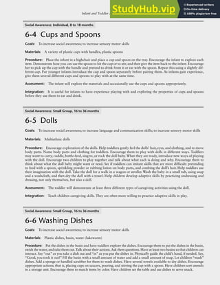 Infant and Toddler Activities: Young Infants, Mobile Infants, and Toddlers R-101
Social Awareness: Individual, 8 to 18 months
6-4 Cups and Spoons
Goals: To increase social awareness; to increase sensory motor skills
Materials: A variety of plastic cups with handles, plastic spoons
Procedure: Place the infant in a highchair and place a cup and spoon on the tray. Encourage the infant to explore each
item. Demonstrate how you can use the spoon to hit the cup or to stir, and then give the item back to the infant. Encourage
her to pick up the cup with the handle and pretend to drink from it or eat with the spoon. Repeat this using a slightly dif-
ferent cup. For younger infants introduce the cup and spoon separately before pairing them. As infants gain experience,
give them several different cups and spoons to play with at the same time.
Assessment: The infant will explore the materials and occasionally use the cups and spoons appropriately.
Integration: It is useful for infants to have experience playing with and exploring the properties of cups and spoons
before they use them to eat and drink.
Social Awareness: Small Group, 16 to 36 months
6-5 Dolls
Goals: To increase social awareness; to increase language and communication skills; to increase sensory motor skills
Materials: Multiethnic dolls
Procedure: Encourage exploration of the dolls. Help toddlers gently feel the dolls’ hair, eyes, and clothing, and to move
body parts. Name body parts and clothing for toddlers. Encourage them to play with dolls in different ways. Toddlers
may want to carry, cuddle, bottle-feed, sing to, or rock the doll baby. When they are ready, introduce new ways of playing
with the doll. Encourage two children to play together and talk about what each is doing and why. Encourage them to
think about what the doll baby might want or need. See if toddlers can imitate skills that are more difficult: pretending
to feed with a spoon, sprinkling powder or rubbing lotion on body parts, and combing the doll’s hair. Help toddlers use
their imagination with the doll. Take the doll for a walk in a wagon or stroller. Wash the baby in a small tub, using soap
and a washcloth, and then dry the doll with a towel. Help children develop adaptive skills by practicing undressing and
dressing, not only themselves, but also a doll.
Assessment: The toddler will demonstrate at least three different types of caregiving activities using the doll.
Integration: Teach children caregiving skills. They are often more willing to practice adaptive skills in play.
Social Awareness: Small Group, 16 to 36 months
6-6 Washing Dishes
Goals: To increase social awareness; to increase sensory motor skills
Materials: Plastic dishes, basin, water (lukewarm)
Procedure: Put the dishes in the basin and have toddlers explore the dishes. Encourage them to put the dishes in the basin,
swish the water, and take them out.Talk about their actions.Ask them questions. Have at least two basins so that children can
interact. Say “out” as you take a dish out and “in” as you put the dishes in. Physically guide the child’s hand, if needed. Say,
“Good, you took it out!” Fill the basin with a small amount of water and add a small amount of soap. Let children “wash”
dishes. Add a sponge or handled scrubber for them to wash dishes. Have several towels available to dry dishes. Encourage
appropriate actions; that is, placing cups on saucers, pouring, and stirring the cup with a spoon. Have children sort utensils
in a storage unit. Encourage them to match items by color. Have children set the table and use dishes to serve snack.
 