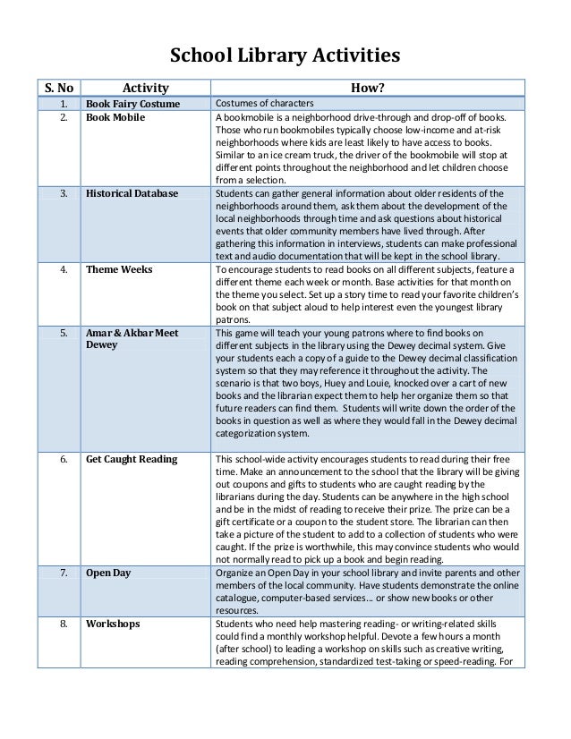 Final year dissertation topics