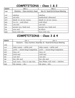 $

              +++/678!29296:;+.+/*%--+0+=+>+                                                      $
$
!"#$%&                       '$(&)&*&                                  '$(&)&+&                   $
)*2/$           /;<=>?@AB$$C$$1;DBB$E@A?>@FBG$H<DI$$$$$$$$$4@J$$K$$$H<DI$.?F;$K$H@LB<$M<<>?AN$$
                                                                                                  $
+*),$         1F!$'Z&%                               1F!$'Z&%                                     $
-*.$          !#Z8%6'*80-%                           @'5[2V7-87,&8%12[&:3)G#+%
                                                                                                  $
!/0"$         V$'6#0H8%UI%1&'%5#*%/&#==#K%           V$'6#0H8%UI%1&'%5#*%/&#==#K%
289$          @'.*#%@,.%N%!0-,I8%E2!U#L%             !0-,I8%E2!U#L%                               $

#/1$          .#;"%3)G#+%                            .#;"%3)G#+%                                  $
)-2$          )Q#X1,&'%$-7#%-87,&8%3)G#+%            )Q#X1,&'%$-7#%-87,&8%3)G#+%
                                                                                                  $
3/4$          =#(&%3)G#+%%                           3)Q'%)'L8;40-%
M-O$          T&!$%&,$'T%V=8Y%                       T&!$%&,$'T%V=8Y%                             $


        +++++++/678!29296:;+.+/*%--+<+=+1$
!"#$%&                         !"#$:$'$                                  !"#$:$($
                   /;<=>?@AB$$C$$1;DBB$E@A?>@FBG$H<DI$4@J$$K$$$H<DI$.?F;$K$H@LB<$M<<>?AN$
)*2/$                                                  $$
+*),$         =W#+ %=G#6X#0%J%=W#+-87%3)G#+%       =W#+ %=G#6X#0%J%=W#+-87%3)G#+%
-*.$          *B(-87%J%Action Song Competition% *B(-87%J%Action Song Competition%
!/0"$         *,$#Y%=*+%                             *,$#Y%=*+%
289$          !0-,I8%3)G#+%                          !0-,I8%3)G#+%
#/1$          .#;"%3)G#+%                            .#;"%3)G#+%
)-2$          )')!%*480-%3)G#+%                      )')!%*480-%3)G#+%
3/4$          )#X8%/(#=,%J%2=W:%)!%1F!%$'Z&K%        Save Water,%)#X8%/(#=,%J%1F!$'Z&%
M-O$          E'$,%16@#=#@%J%V=8Y%                   E'$,%-AT!#7%J%V=8Y%
        +++

        +

        +

        +

        +
 