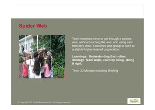 Team members have to get through a spiders
web, without touching the web, and using each
hole only once. It requires your group to work at
a slightly higher level of cooperation.
Learnings: Understanding Each other,
Spider Web
Learnings: Understanding Each other,
Strategy, Team Work, Learn by doing , doing
it right.
Time: 30 Minutes including Briefing
© Copyright 2013, Outlife Adventures Pvt. Ltd. All rights reserved.
 