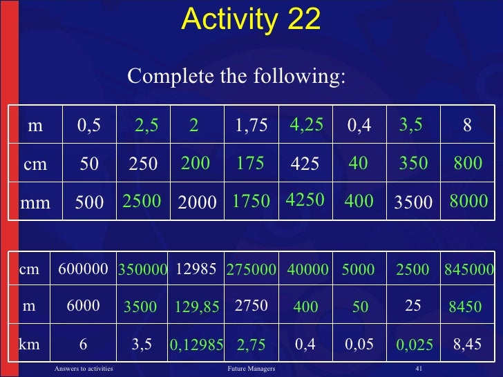 NCV 2 Mathematical Literacy Hands-On Training Module 1 Activities