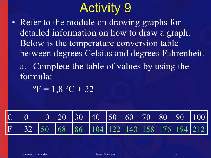 conversion literacy mathematical table On 2 Training Literacy Hands Activities Mathematical NCV conversion literacy mathematical table On 2 Training Literacy Hands Activities Mathematical NCV