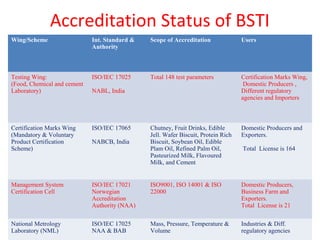 Bsti Function BSTI Certification Course | PPT