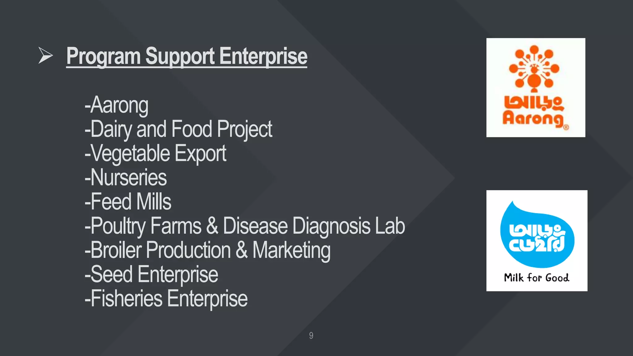  Program Support Enterprise
-Aarong
-Dairy and Food Project
-Vegetable Export
-Nurseries
-Feed Mills
-Poultry Farms & Disease Diagnosis Lab
-Broiler Production & Marketing
-Seed Enterprise
-Fisheries Enterprise
 