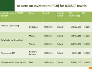 Activities of the impact assessment office in ssa a brief overview