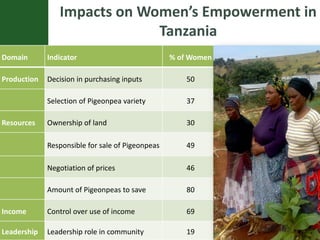 Activities of the impact assessment office in ssa a brief overview