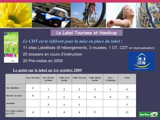Le Label Tourisme et Handicap Le CDT est le référent pour la mise en place du label : 11 sites Labellisés (6 hébergements, 3 musées, 1 OT, CDT   en réactualisation ) 20 dossiers en cours d’instruction 20 Pré-visites en 2009 Le point sur le label au 1er octobre 2009 