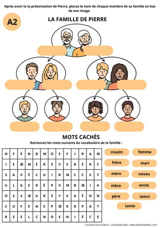 N F È N B M O E F I R A M
I E Œ M È R E V E R È R F
S A V È C U I R M C C E T
U L G E R È P X M B Œ I A
O S S Œ U R É Y E A È O N
C U F E N E P Œ R D P A T
R E E L C N O E N I È C E
Après avoir lu la présentation de Pierre, placez le nom de chaque membre de sa famille en bas
de son image.
LA FAMILLE DE PIERRE
Retrouvez les mots suivants du vocabulaire de la famille :
MOTS CACHÉS
femme
nièce
cousin
mari
neveu
oncle
mère
père soeur
tante
frère
Carolina García Mora - Le Baobab Bleu www.lebaobabbleu.com
A2
 