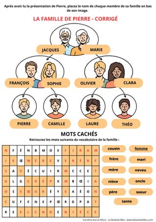 N F È N B M O E F I R A M
I E Œ M È R E V E R È R F
S A V È C U I R M C C E T
U L G E R È P X M B Œ I A
O S S Œ U R É Y E A È O N
C U F E N E P Œ R D P A T
R E E L C N O E N I È C E
Après avoir lu la présentation de Pierre, placez le nom de chaque membre de sa famille en bas
de son image.
LA FAMILLE DE PIERRE - CORRIGÉ
Retrouvez les mots suivants du vocabulaire de la famille :
MOTS CACHÉS
femme
nièce
cousin
mari
neveu
oncle
mère
père soeur
tante
frère
JACQUES MARIE
FRANÇOIS SOPHIE OLIVIER CLARA
PIERRE CAMILLE LAURE THÉO
Carolina García Mora - Le Baobab Bleu www.lebaobabbleu.com
 