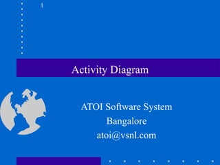 Activity Diagram ATOI Software System Bangalore [email_address] 