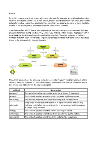 Activity | DOCX
