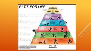 F.I.T.T. FOR LIFE
 