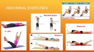 ABDOMINAL EXERCISES
Superman
Med Ball Slams
V - Ups
Russian Twist
Scissors
 