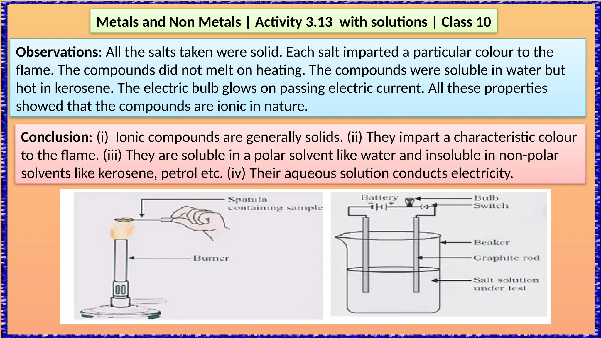 Observations: All the salts taken were solid. Each salt imparted a particular colour to the
flame. The compounds did not melt on heating. The compounds were soluble in water but
hot in kerosene. The electric bulb glows on passing electric current. All these properties
showed that the compounds are ionic in nature.
Conclusion: (i) Ionic compounds are generally solids. (ii) They impart a characteristic colour
to the flame. (iii) They are soluble in a polar solvent like water and insoluble in non-polar
solvents like kerosene, petrol etc. (iv) Their aqueous solution conducts electricity.
Metals and Non Metals | Activity 3.13 with solutions | Class 10
 