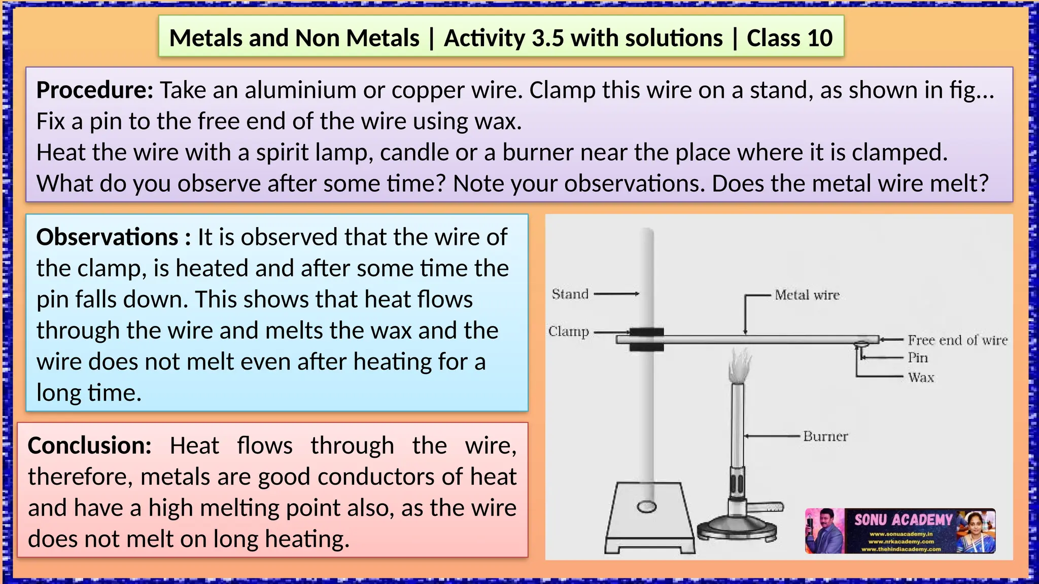 Metals and Non Metals | Activity 3.5 with solutions | Class 10
Procedure: Take an aluminium or copper wire. Clamp this wire on a stand, as shown in fig...
Fix a pin to the free end of the wire using wax.
Heat the wire with a spirit lamp, candle or a burner near the place where it is clamped.
What do you observe after some time? Note your observations. Does the metal wire melt?
Observations : It is observed that the wire of
the clamp, is heated and after some time the
pin falls down. This shows that heat flows
through the wire and melts the wax and the
wire does not melt even after heating for a
long time.
Conclusion: Heat flows through the wire,
therefore, metals are good conductors of heat
and have a high melting point also, as the wire
does not melt on long heating.
 