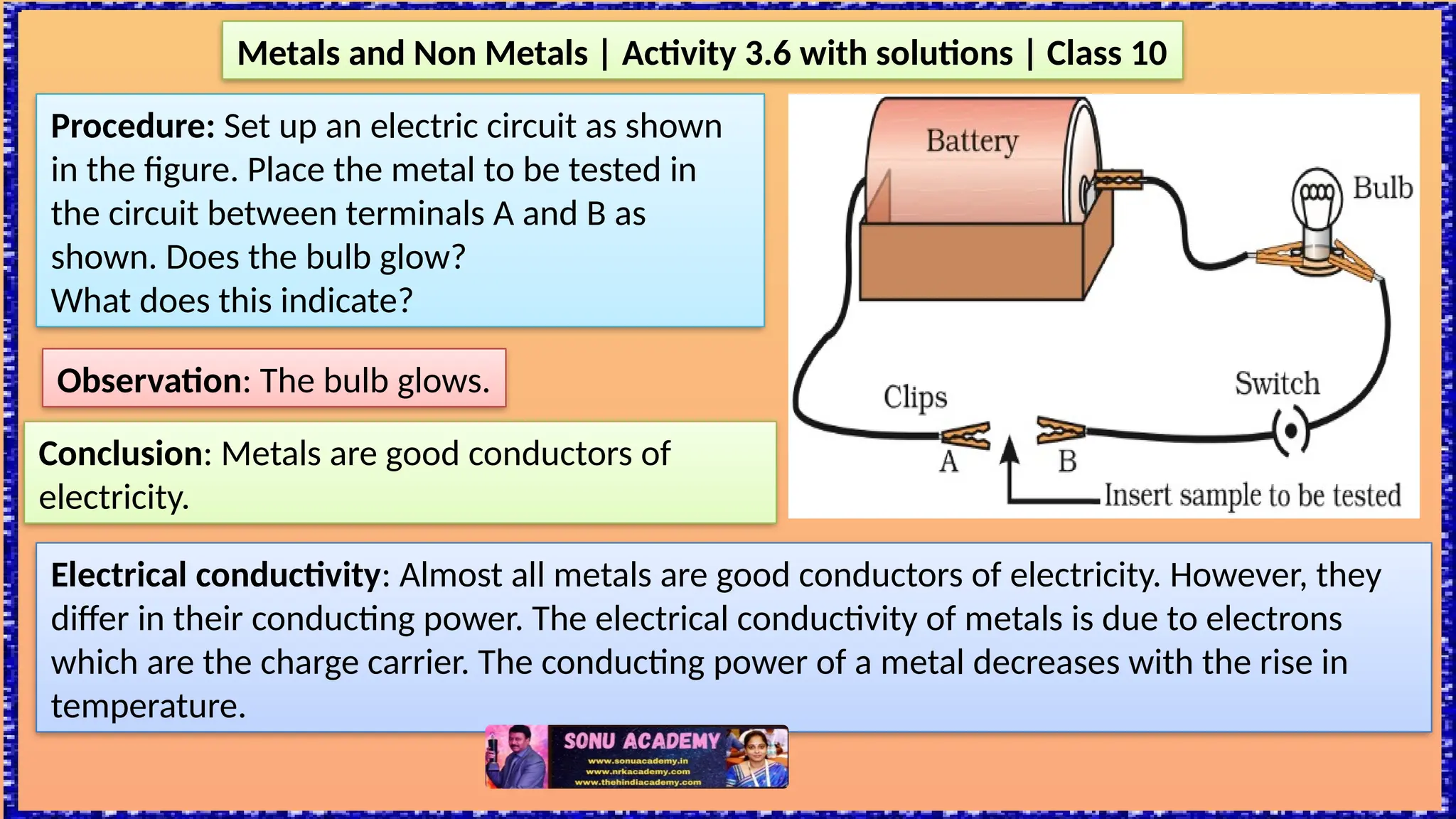 Metals and Non Metals | Activity 3.6 with solutions | Class 10
Procedure: Set up an electric circuit as shown
in the figure. Place the metal to be tested in
the circuit between terminals A and B as
shown. Does the bulb glow?
What does this indicate?
Observation: The bulb glows.
Conclusion: Metals are good conductors of
electricity.
Electrical conductivity: Almost all metals are good conductors of electricity. However, they
differ in their conducting power. The electrical conductivity of metals is due to electrons
which are the charge carrier. The conducting power of a metal decreases with the rise in
temperature.
 