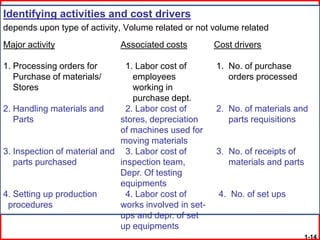 Identifying activities and cost drivers
depends upon type of activity, Volume related or not volume related
Major activity                Associated costs         Cost drivers

1. Processing orders for        1. Labor cost of       1. No. of purchase
   Purchase of materials/         employees               orders processed
   Stores                         working in
                                  purchase dept.
2. Handling materials and       2. Labor cost of       2. No. of materials and
   Parts                      stores, depreciation        parts requisitions
                              of machines used for
                              moving materials
3. Inspection of material and 3. Labor cost of         3. No. of receipts of
   parts purchased            inspection team,            materials and parts
                              Depr. Of testing
                              equipments
4. Setting up production        4. Labor cost of        4. No. of set ups
 procedures                   works involved in set-
                              ups and depr. of set
                              up equipments
                                                                                1-14
 