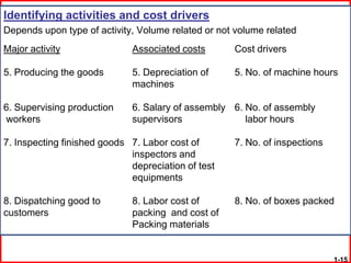 Identifying activities and cost drivers
Depends upon type of activity, Volume related or not volume related
Major activity               Associated costs       Cost drivers

5. Producing the goods       5. Depreciation of     5. No. of machine hours
                             machines

6. Supervising production    6. Salary of assembly 6. No. of assembly
workers                      supervisors              labor hours

7. Inspecting finished goods 7. Labor cost of       7. No. of inspections
                             inspectors and
                             depreciation of test
                             equipments

8. Dispatching good to       8. Labor cost of       8. No. of boxes packed
customers                    packing and cost of
                             Packing materials


                                                                            1-15
 