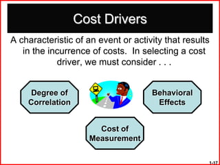 Cost Drivers
A characteristic of an event or activity that results
   in the incurrence of costs. In selecting a cost
            driver, we must consider . . .


     Degree of                       Behavioral
    Correlation                       Effects


                      Cost of
                    Measurement

                                                    1-17
 