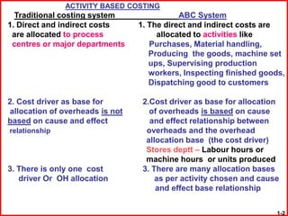 ACTIVITY BASED COSTING
  Traditional costing system                ABC System
1. Direct and indirect costs     1. The direct and indirect costs are
 are allocated to process             allocated to activities like
 centres or major departments       Purchases, Material handling,
                                    Producing the goods, machine set
                                    ups, Supervising production
                                    workers, Inspecting finished goods,
                                    Dispatching good to customers

2. Cost driver as base for        2.Cost driver as base for allocation
allocation of overheads is not      of overheads is based on cause
based on cause and effect           and effect relationship between
relationship                       overheads and the overhead
                                   allocation base (the cost driver)
                                   Stores deptt – Labour hours or
                                   machine hours or units produced
3. There is only one cost         3. There are many allocation bases
   driver Or OH allocation            as per activity chosen and cause
                                      and effect base relationship


                                                                     1-2
 