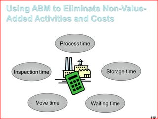 Process time




Inspection time                           Storage time




         Move time                  Waiting time

                                                         1-51
 