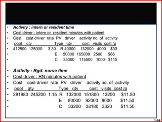 •   Activity : intern or resident time
•   Cost driver : intern or resident minutes with patient
•   Cost cost driver rate PV driver activity no. of activity
•   pool qty                 Type qty       cost visits cost /p
•   412500 125000 3.30 R 40000 132000 4000 $33
•                            E 50000 165000 2500 $66
•                            C 35000 115500 1000 $115

•   Activity : Rgd. nurse time
•   Cost driver : RN minutes with patient
•   Cost cost driver rate PV driver activity no. of activity
•   pool qty              Type qty        cost visits cost /p
•   281980 245200 1.15 R 132000 151800 13200 $11.50
•                          E 80000 92000 8000            $11.50
•                          C 33200 38180 3320            $11.50

                                                                  1-64
 