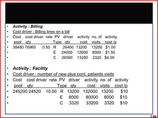 •   Activity : Billing
•   Cost driver : Billing lines on a bill
•   Cost cost driver rate PV driver          activity   no. of   activity
•   pool qty                  Type qty        cost      visits   cost /p
•   38480 76960         0.50 R      26400   13200       13200    $1.00
•                             E 24000       12000       8000     $1.50
•                             C 26560        13280       3320    $4.00

•   Activity : Facility
•   Cost driver : number of new plus cont. patients visits
•   Cost cost driver rate PV driver activity no. of activity
•   pool qty               Type qty        cost visits cost /p
•   245200 24520 10.00 R 13200 132000 13200                $10
•                            E 8000      80000 8000 $10
•                            C 3320       33200 3320 $10

                                                                            1-66
 