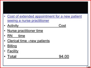 • Cost of extended appointment for a new patient
  seeing a nurse practitioner
• Activity                       Cost
• Nurse practitioner time
• RN      time
• Clerical time –new patients
• Billing
• Facility
• Total                          94.00

                                                   1-68
 
