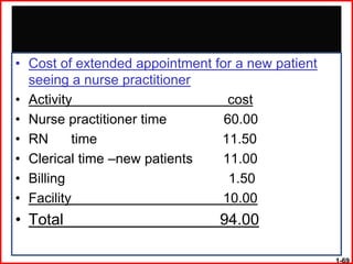 • Cost of extended appointment for a new patient
  seeing a nurse practitioner
• Activity                        cost
• Nurse practitioner time        60.00
• RN      time                  11.50
• Clerical time –new patients   11.00
• Billing                         1.50
• Facility                      10.00
• Total                         94.00

                                                   1-69
 