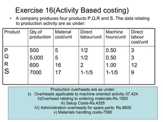 Exercise 16(Activity Based costing) A company produces four products P,Q,R and S. The data relating to production activity are as under: Production overheads are as under: Overheads applicable to machine oriented activity-37,424 ii)Overhead relating to ordering materials-Rs.1920 iii) Setup Costs-Rs.4355 iV) Administration overheads for spare parts: Rs.8600 v) Materials handling costs-7580 3 3 12 9 0.50 0.50 1.00 1-1/5 1/2 1/2 2 1-1/5 5 5 16 17 500 5,000 600 7000 P Q R S Direct labour cost/unit Machine hours/unit Direct labour/unit Material cost/unit Qty.of production Product 