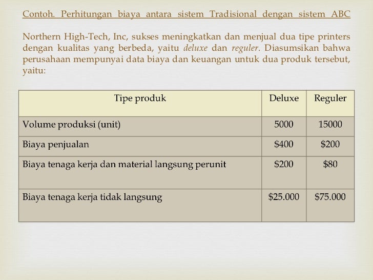 Activity Based Costing