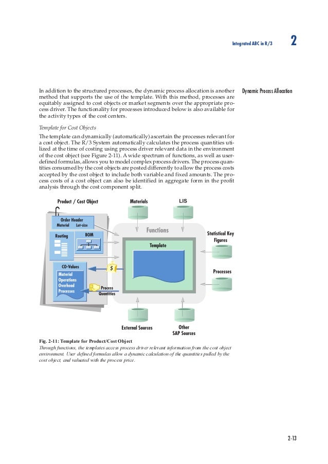 activity based costing template