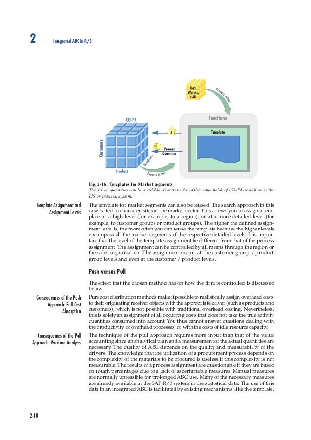 activity based costing activity based costing template