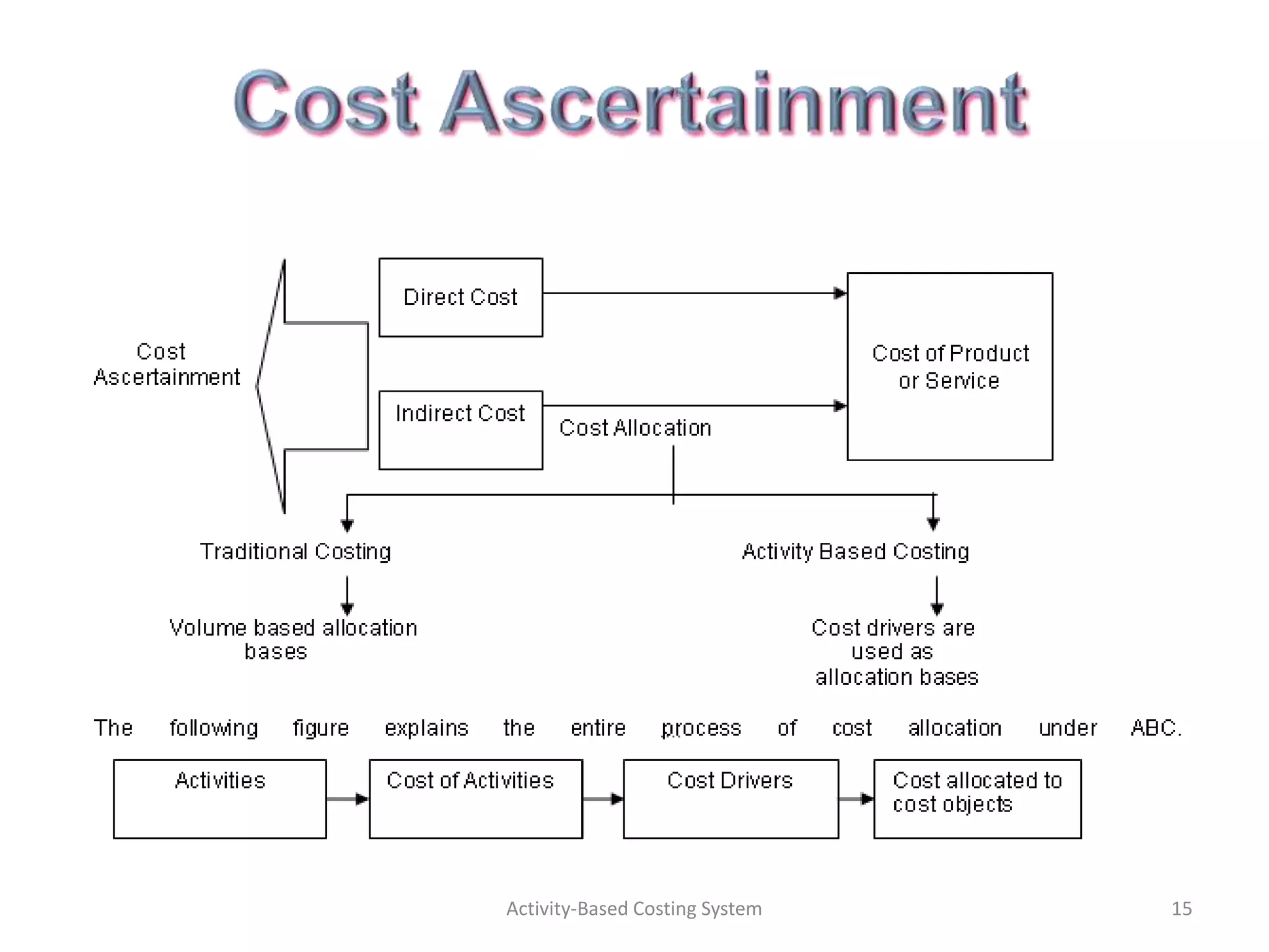 Activity-Based Costing System   15
 
