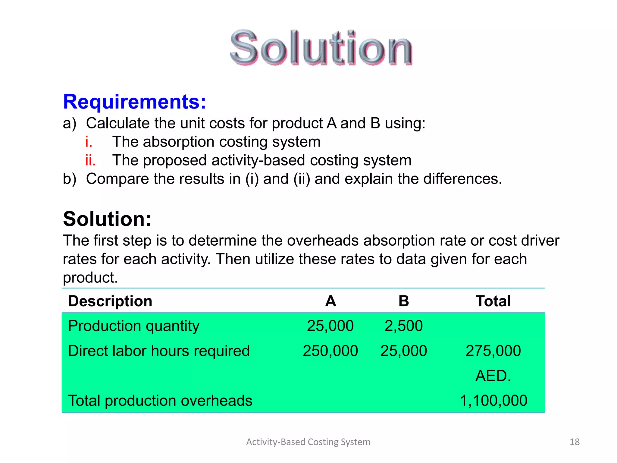 Requirements:
a) Calculate the unit costs for product A and B using:
   i. The absorption costing system
   ii. The proposed activity-based costing system
b) Compare the results in (i) and (ii) and explain the differences.

Solution:
The first step is to determine the overheads absorption rate or cost driver
rates for each activity. Then utilize these rates to data given for each
product.
Description                                  A               B        Total
Production quantity                      25,000            2,500
Direct labor hours required             250,000            25,000   275,000
                                                                      AED.
Total production overheads                                          1,100,000

                           Activity-Based Costing System                        18
 