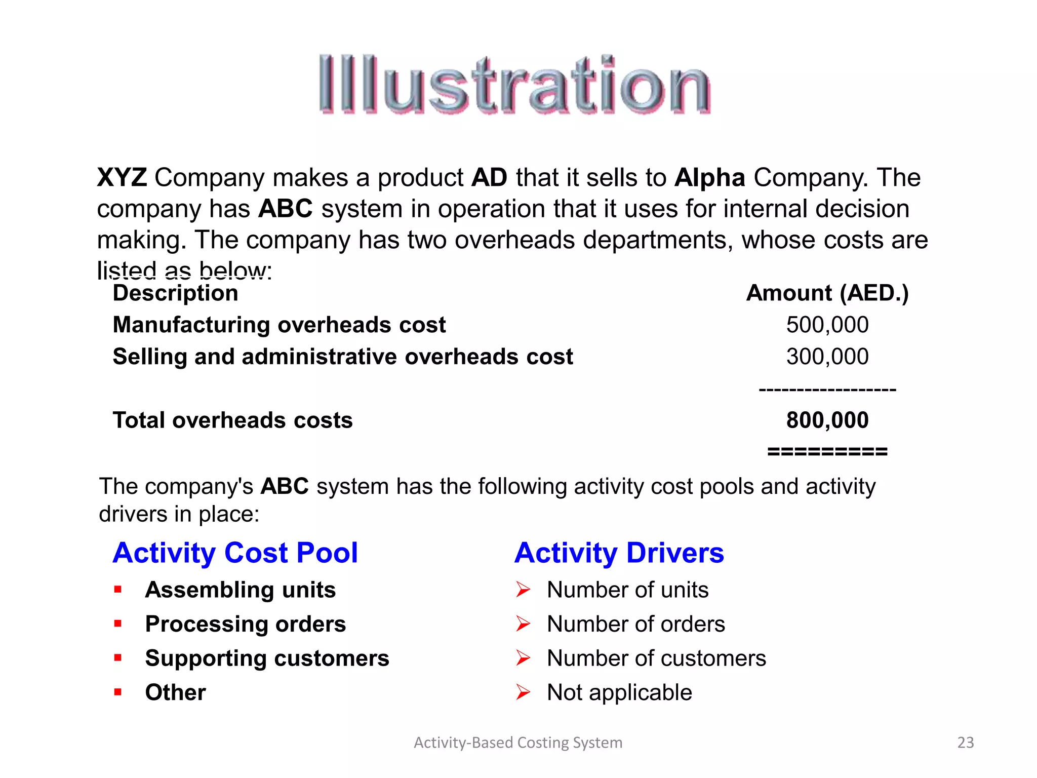 XYZ Company makes a product AD that it sells to Alpha Company. The
company has ABC system in operation that it uses for internal decision
making. The company has two overheads departments, whose costs are
listed as below:
 Description                                                 Amount (AED.)
 Manufacturing overheads cost                                      500,000
 Selling and administrative overheads cost                         300,000
                                                               ------------------
 Total overheads costs                                             800,000
                                                                =========
The company's ABC system has the following activity cost pools and activity
drivers in place:
 Activity Cost Pool                         Activity Drivers
    Assembling units                           Number of units
    Processing orders                          Number of orders
    Supporting customers                       Number of customers
    Other                                      Not applicable

                               Activity-Based Costing System                        23
 