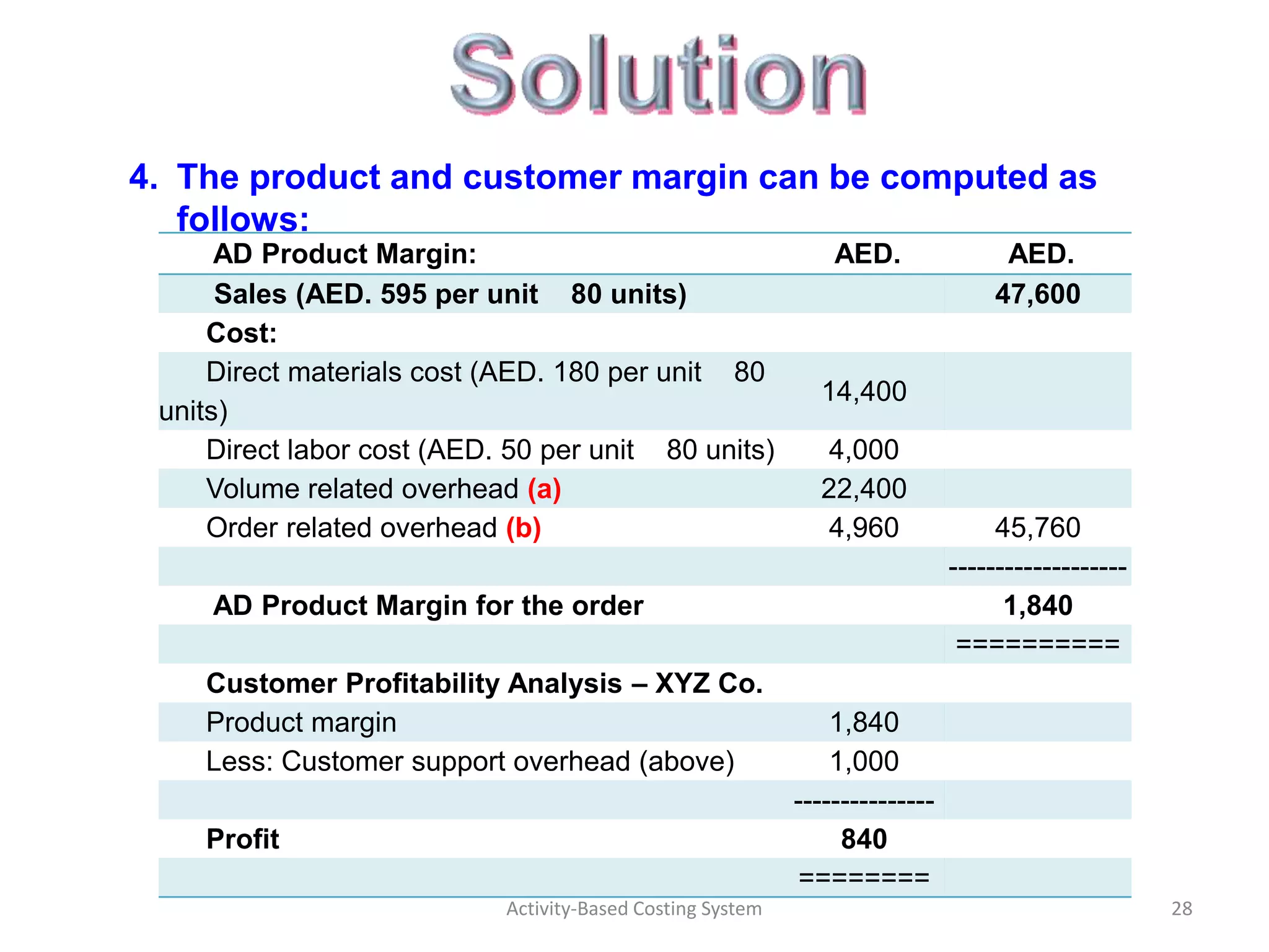 4. The product and customer margin can be computed as
   follows:
      AD Product Margin:                                        AED.               AED.
      Sales (AED. 595 per unit 80 units)                                          47,600
     Cost:
     Direct materials cost (AED. 180 per unit 80
                                                              14,400
 units)
     Direct labor cost (AED. 50 per unit 80 units)             4,000
     Volume related overhead (a)                              22,400
     Order related overhead (b)                                4,960               45,760
                                                                              -------------------
     AD Product Margin for the order                                                1,840
                                                                               ==========
    Customer Profitability Analysis – XYZ Co.
    Product margin                                              1,840
    Less: Customer support overhead (above)                     1,000
                                                            ---------------
    Profit                                                       840
                                                            ========
                            Activity-Based Costing System                                           28
 