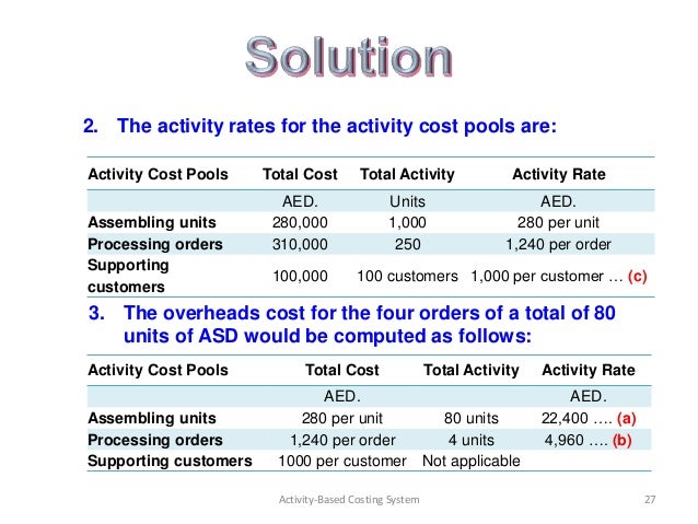 Activity-Based Costing System Activity-Based Costing System