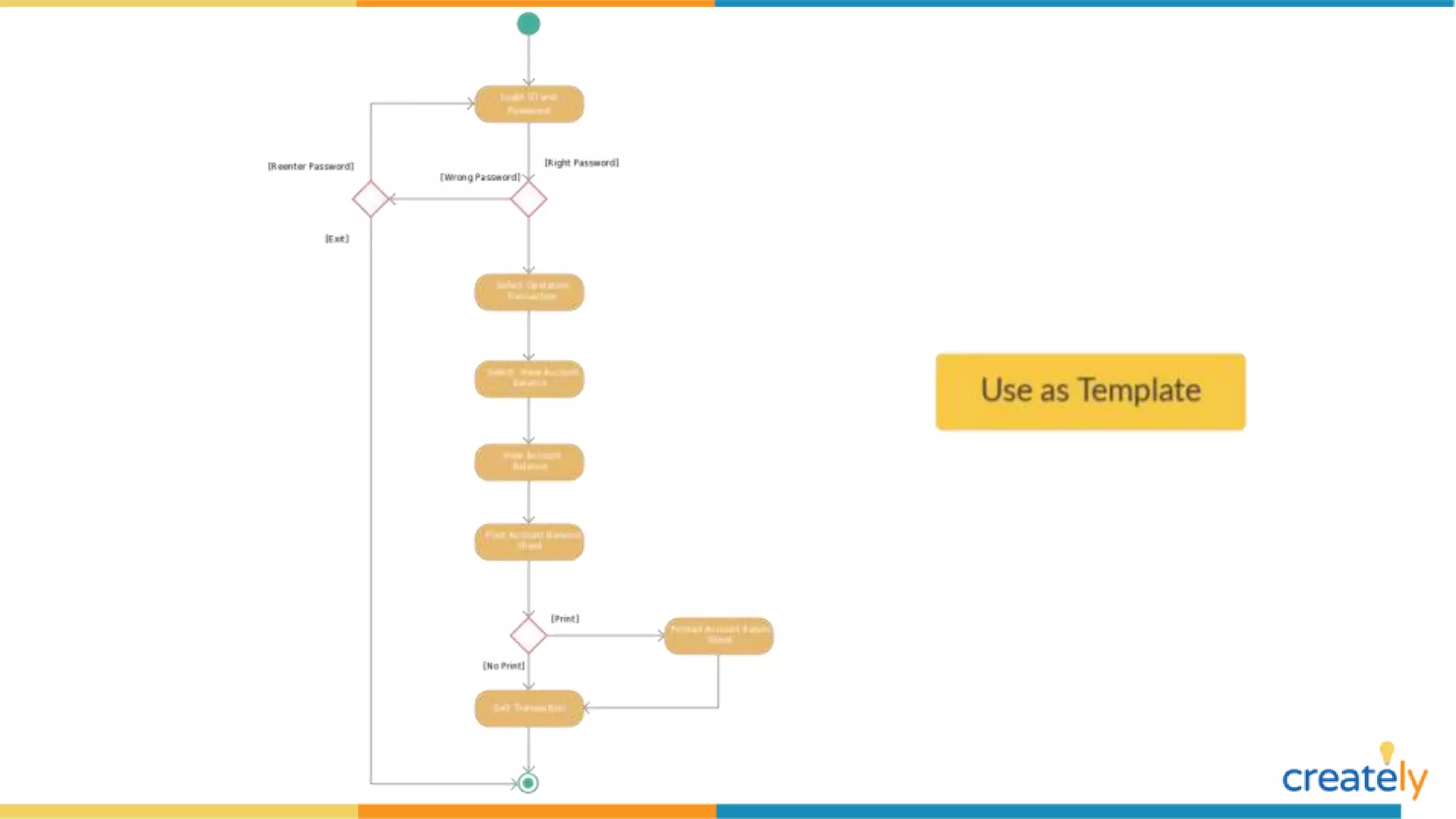 Activity Diagram Examples by Creately | PPTX