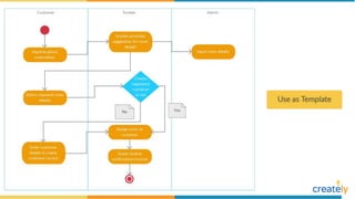Activity Diagram Examples by Creately | PPT