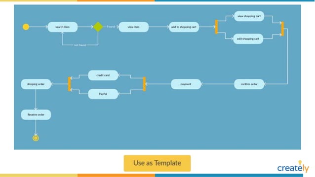 Activity Diagram Examples by Creately | PPTX
